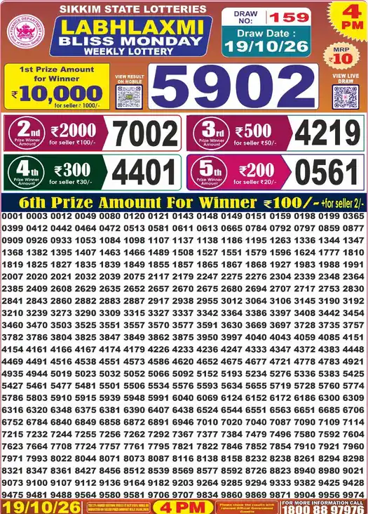 Sikkim State Labhlaxmi Bliss Monday lottery result 19.10.2026
