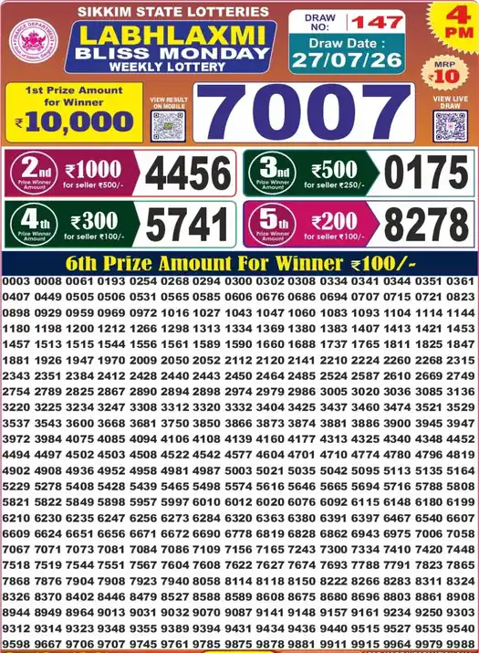 Sikkim State Labhlaxmi Bliss Monday lottery result 27.07.2026