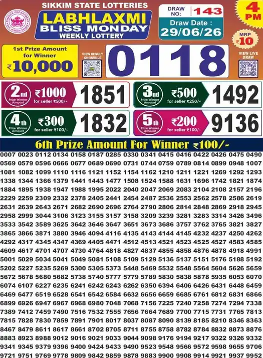 Sikkim State Labhlaxmi Bliss Monday lottery result 29.06.2026