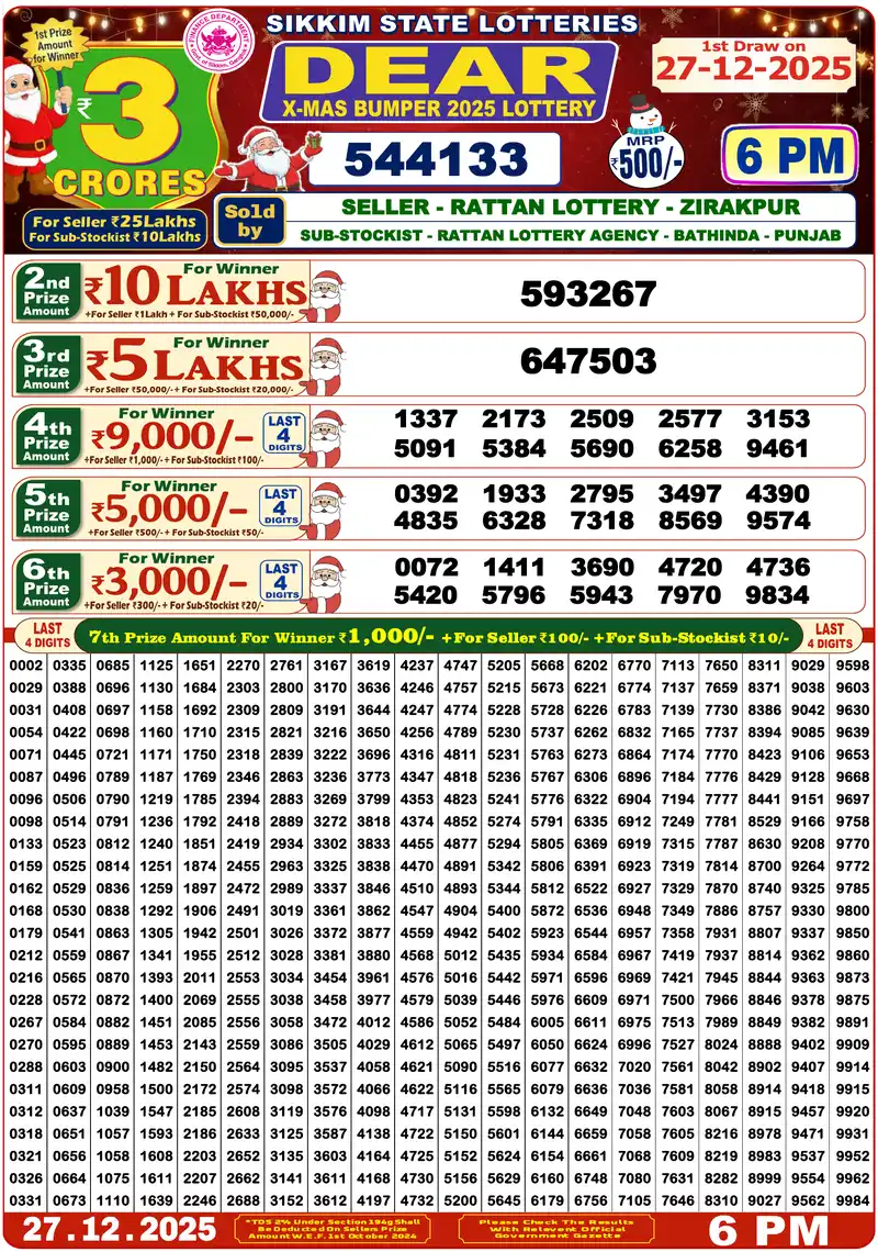 Sikkim State X-mas Bumper 2025 lottery result 27.12.2025