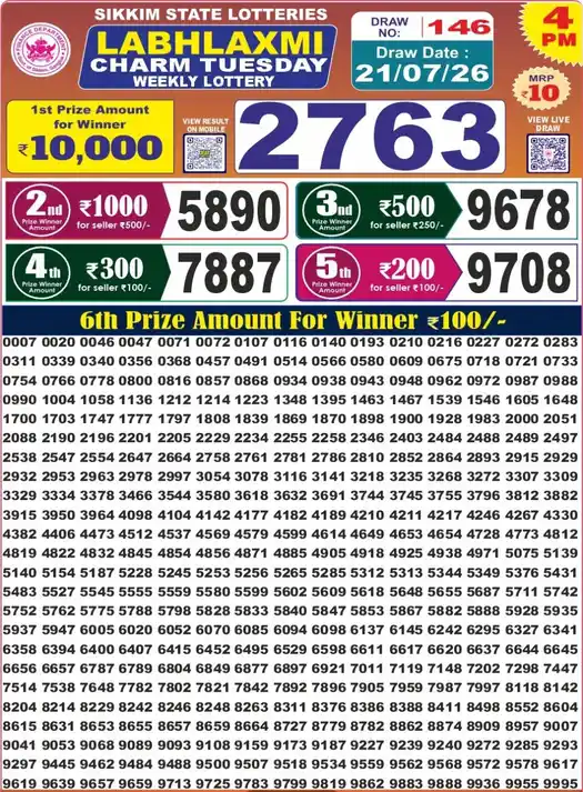 Sikkim State Labhlaxmi Charm Tuesday lottery result 21.07.2026