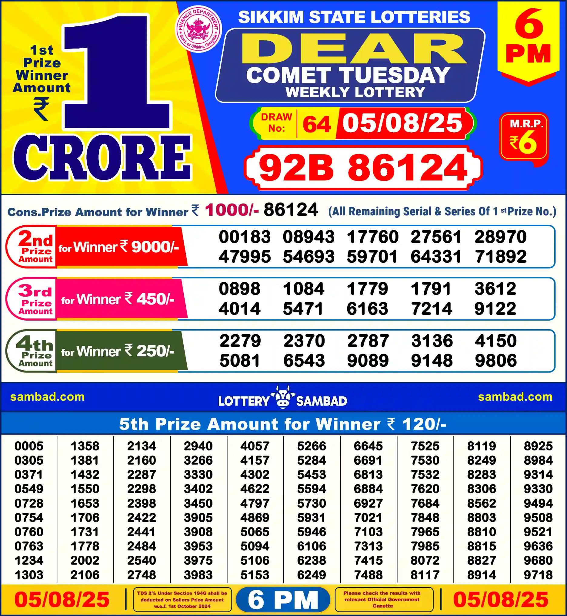 Sikkim State Dear Comet Tuesday lottery result 05.08.2025
