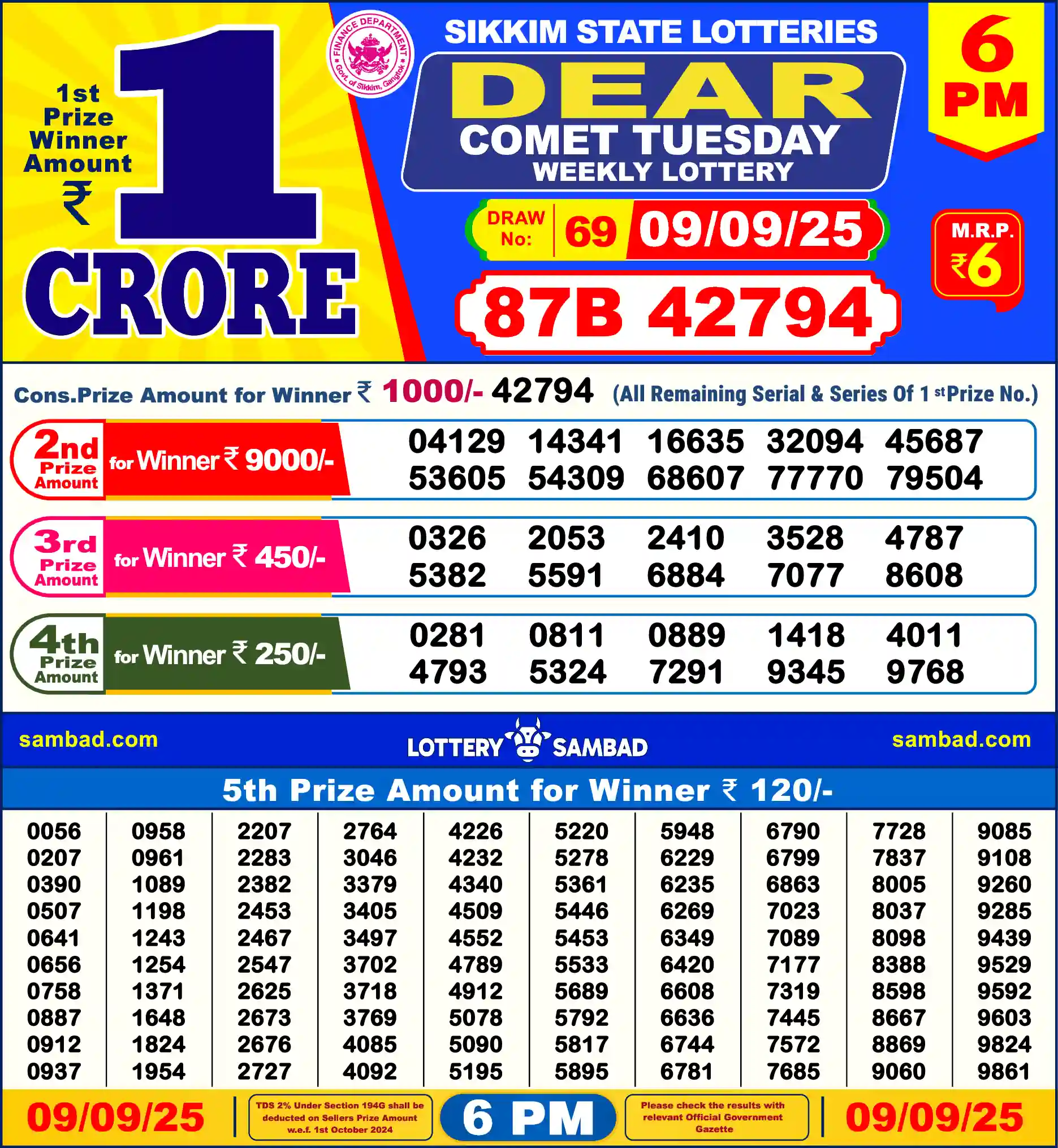 Sikkim State Dear Comet Tuesday lottery result 09.09.2025