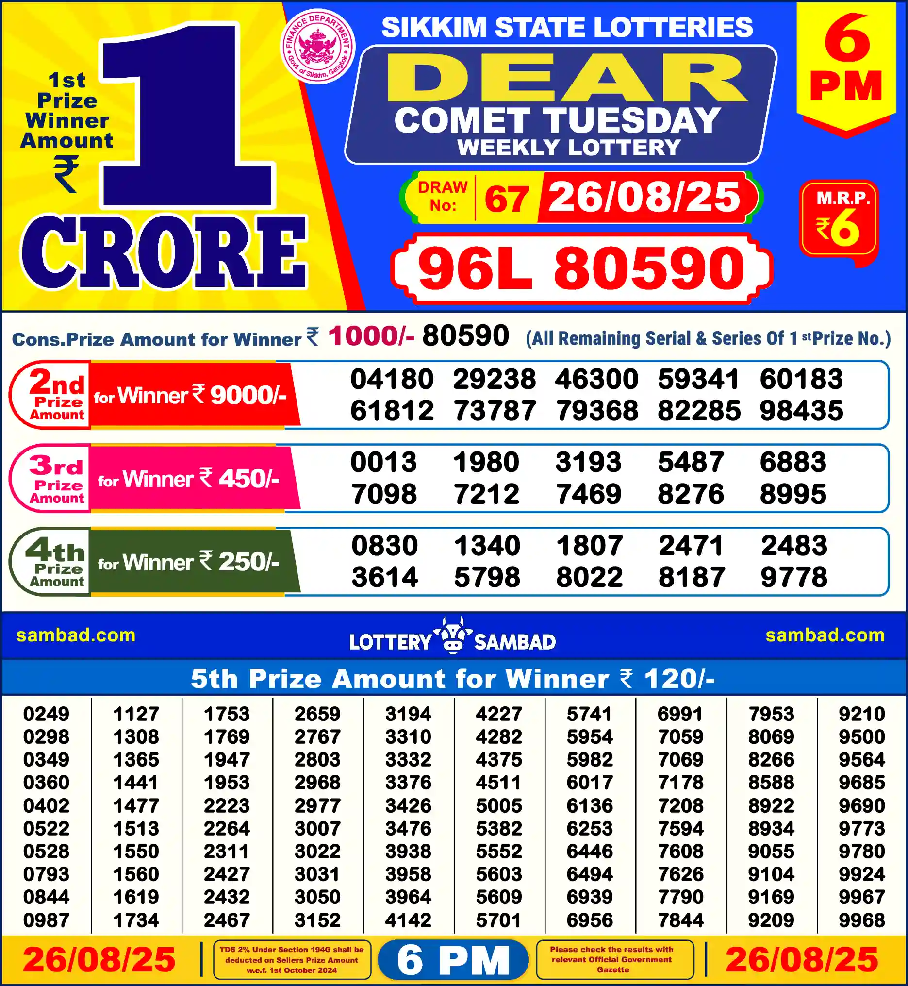Sikkim State Dear Comet Tuesday lottery result 26.08.2025