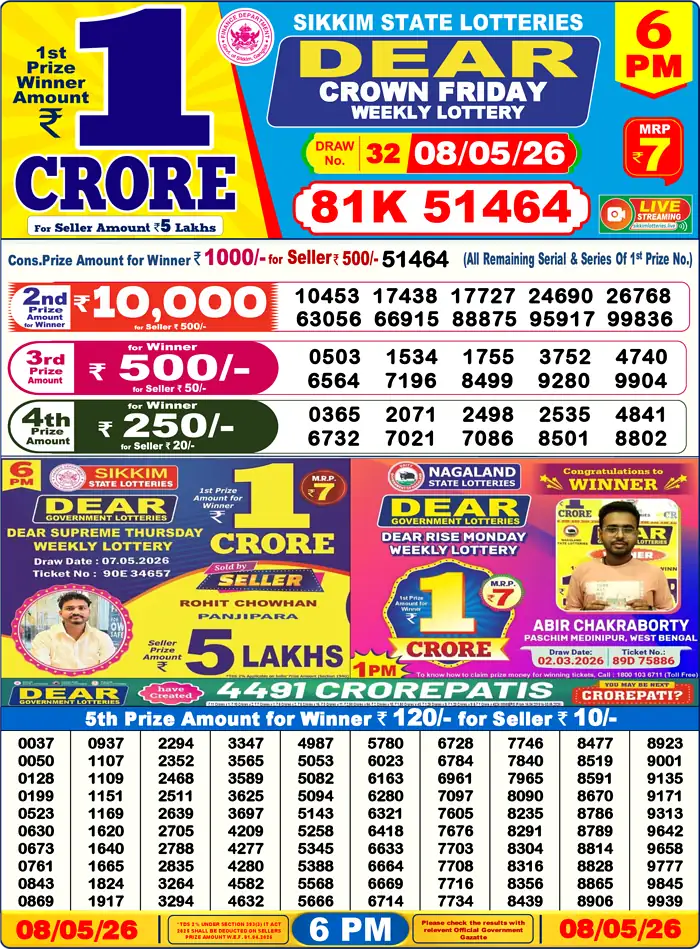 Sikkim State Dear Crown Friday lottery result 08.05.2026