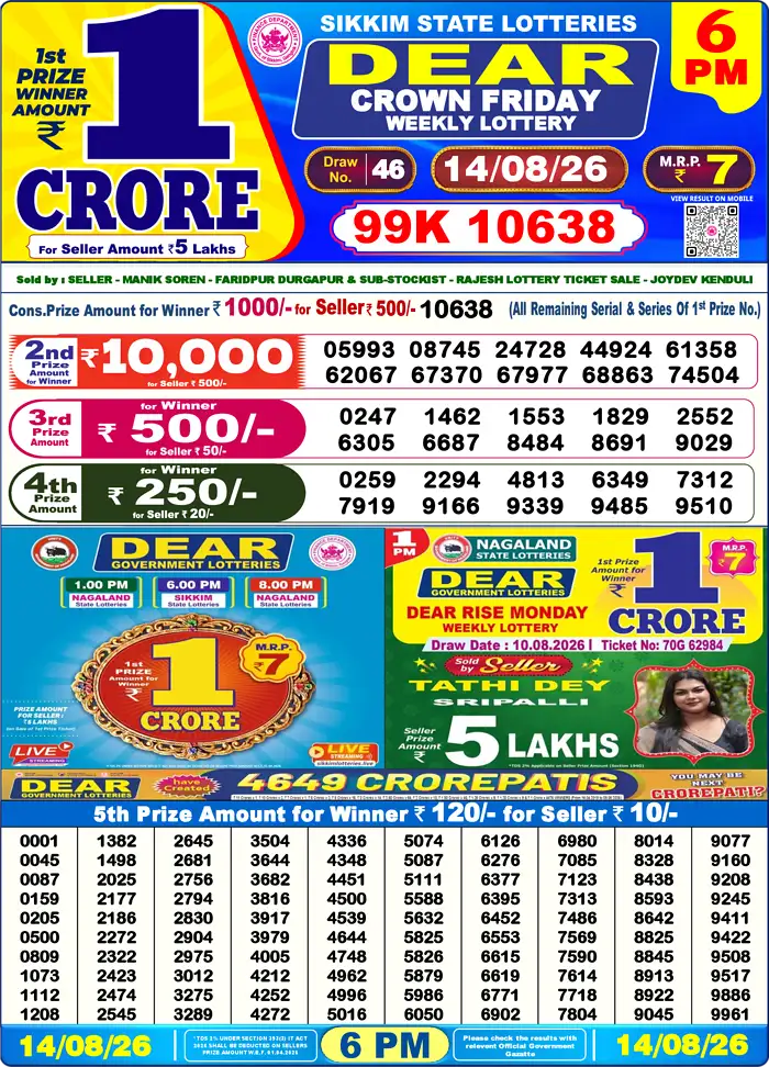 Sikkim State Dear Crown Friday lottery result 14.08.2026