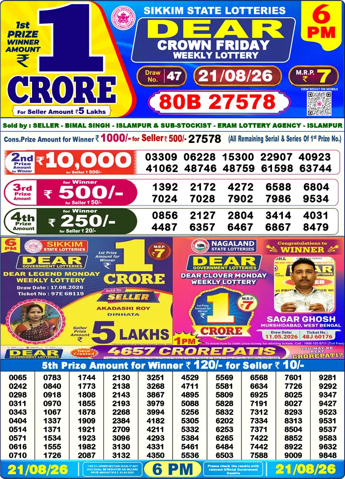 Sikkim State Dear Crown Friday lottery result 21.08.2026