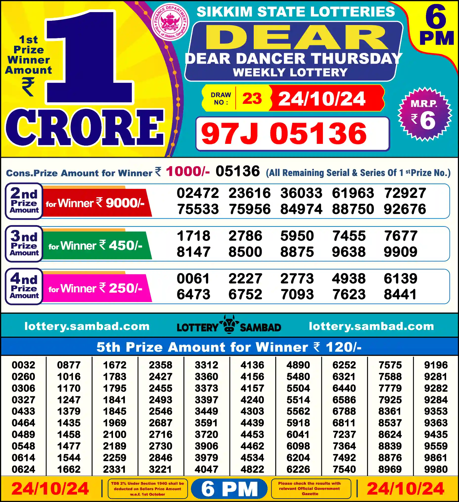 Sikkim State Dear Dancer Thursday lottery result 24.10.2024