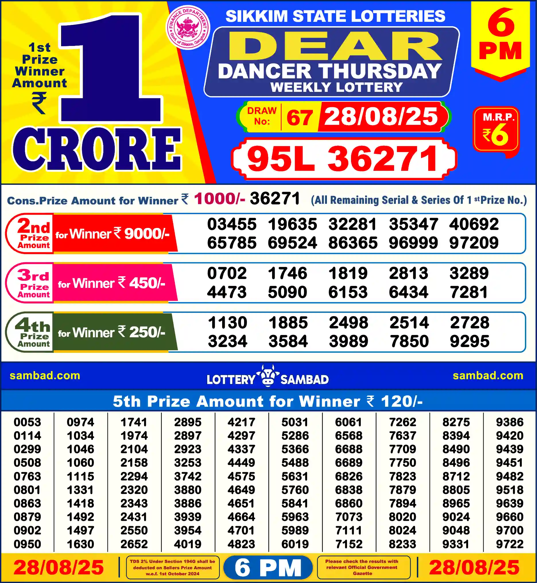 Sikkim State Dear Dancer Thursday lottery result 28.08.2025