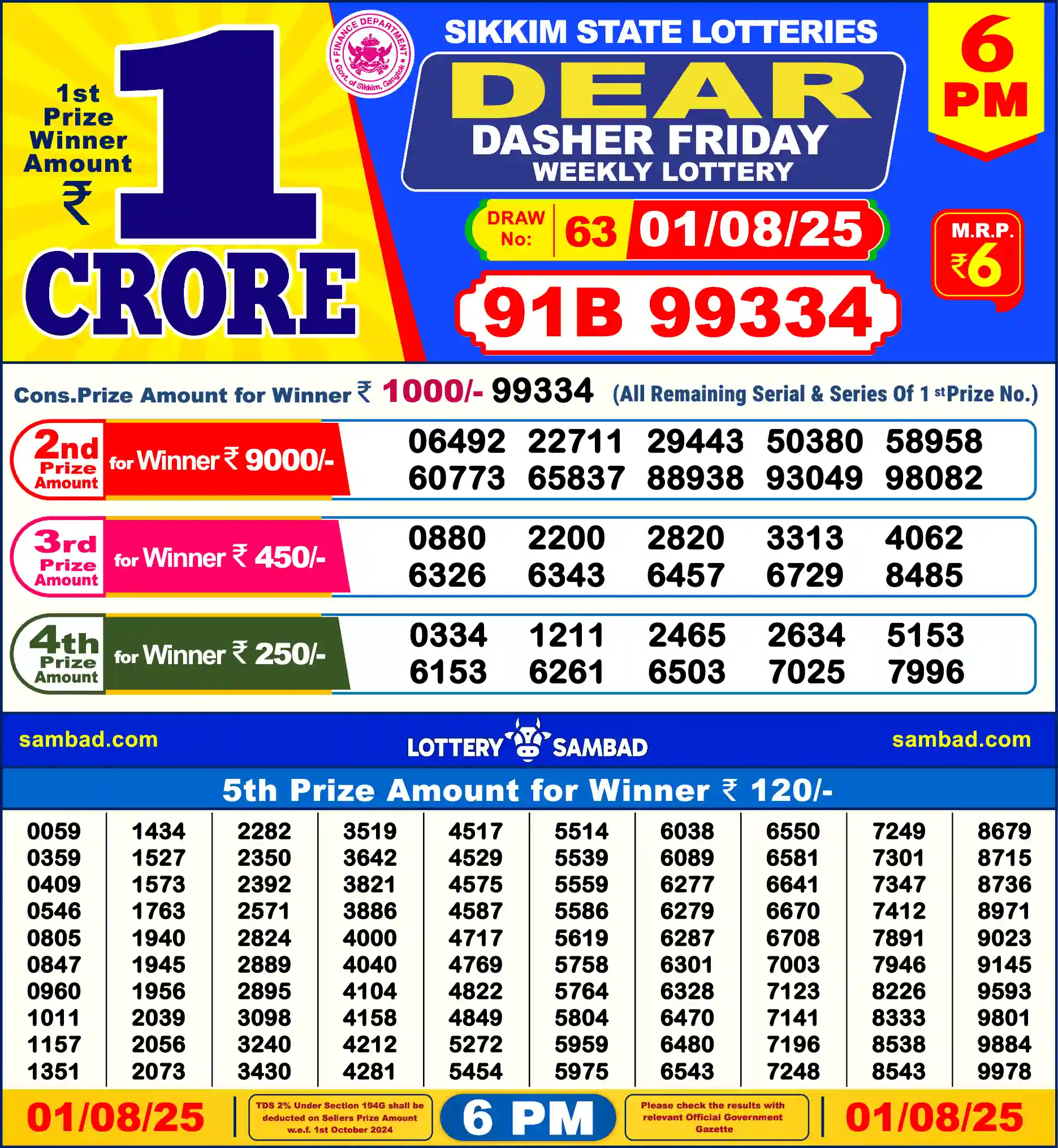 Sikkim State Dear Dasher Friday lottery result 01.08.2025