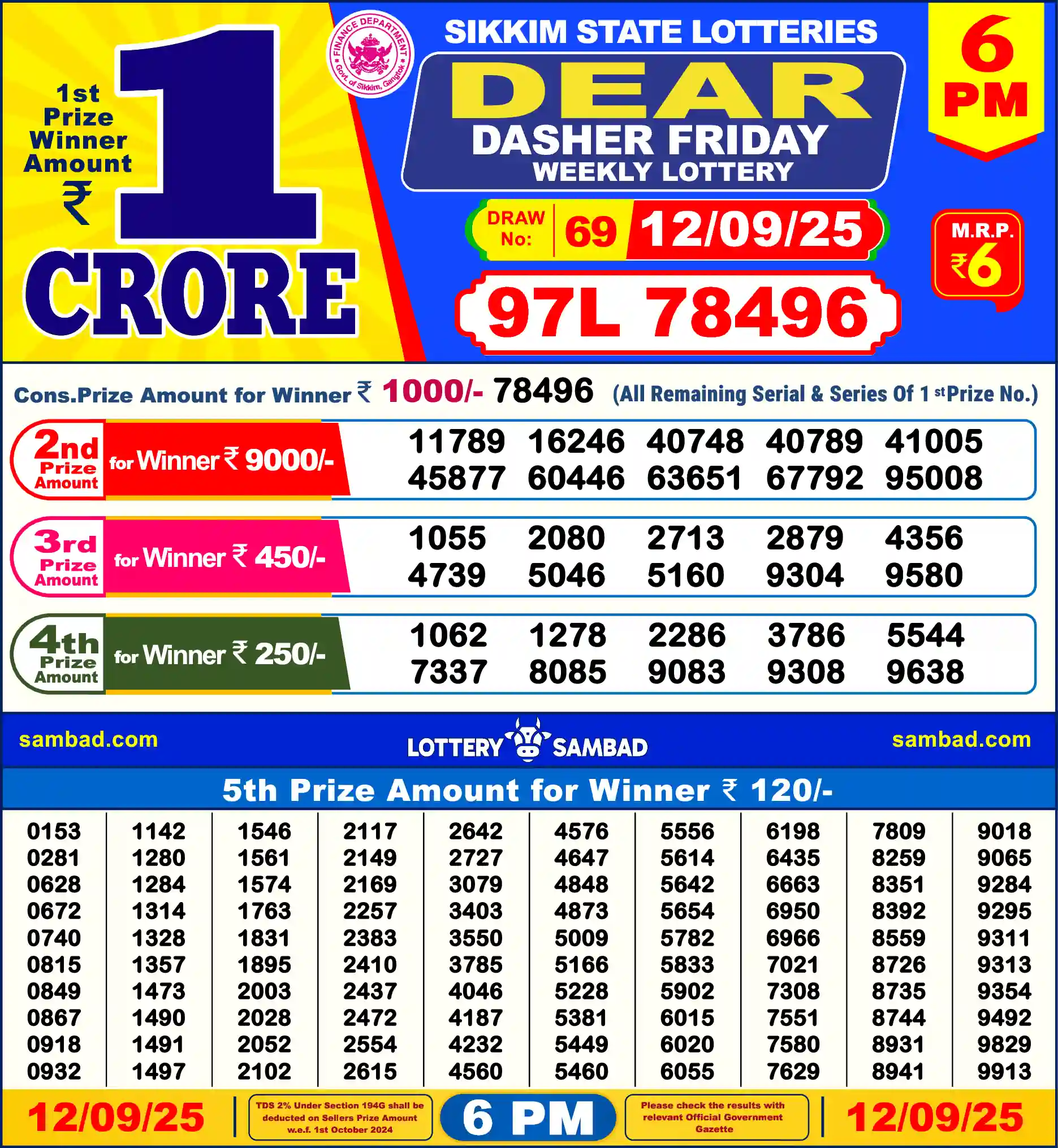 Sikkim State Dear Dasher Friday lottery result 12.09.2025