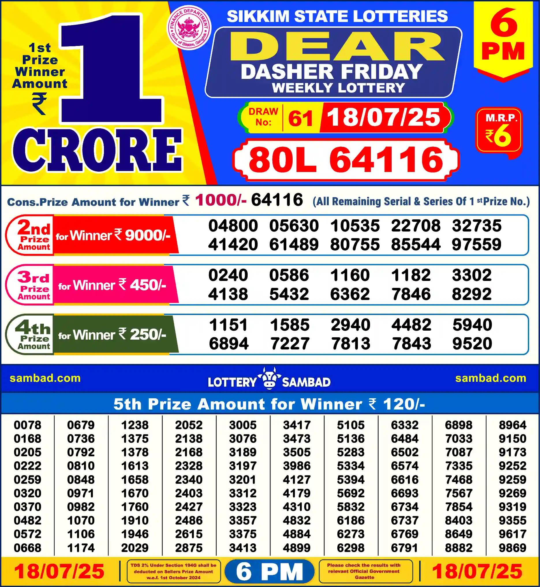 Sikkim State Dear Dasher Friday lottery result 18.07.2025