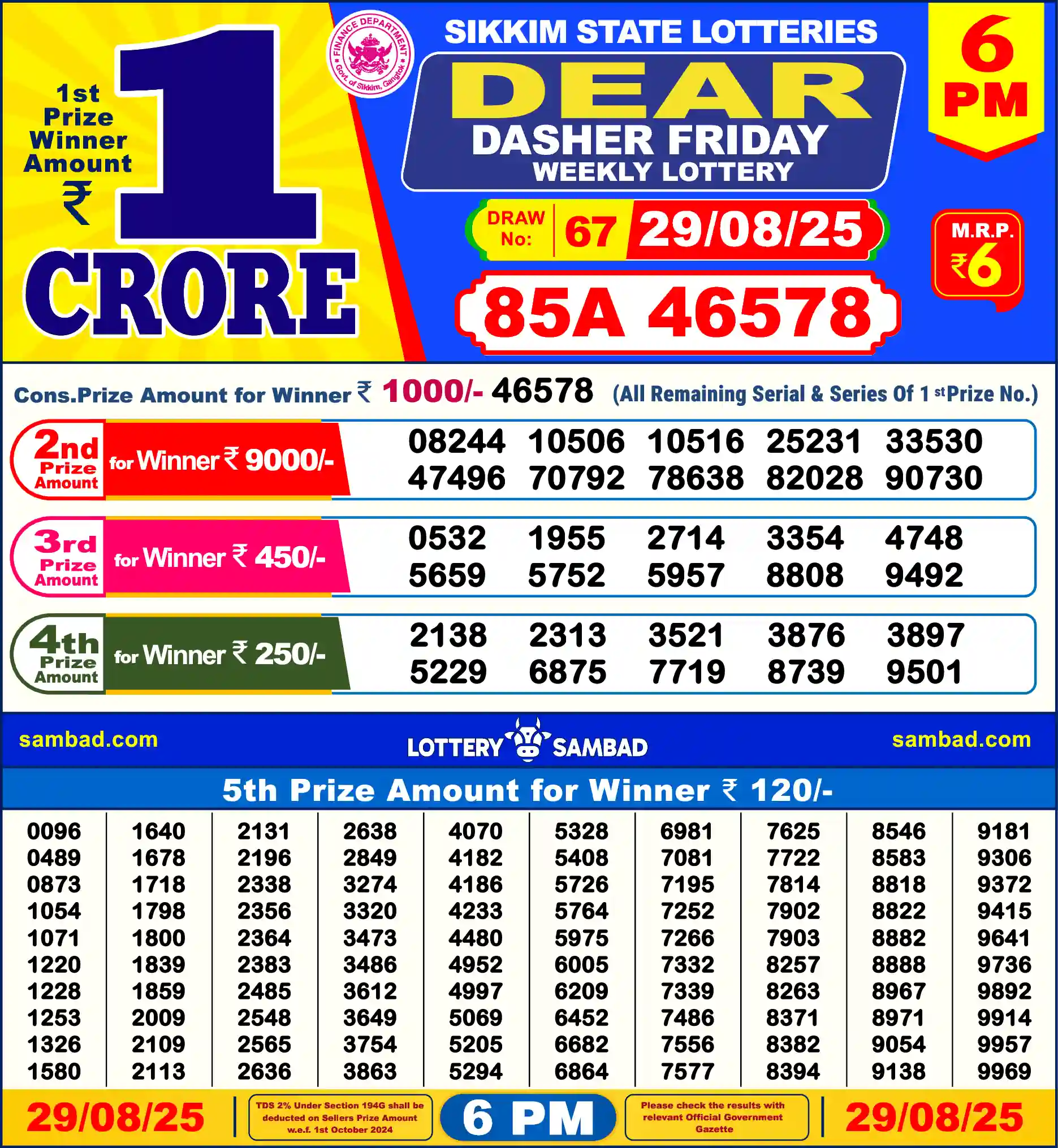 Sikkim State Dear Dasher Friday lottery result 29.08.2025