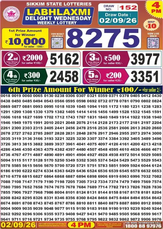 Sikkim State Labhlaxmi Delight Wednesday lottery result 02.09.2026