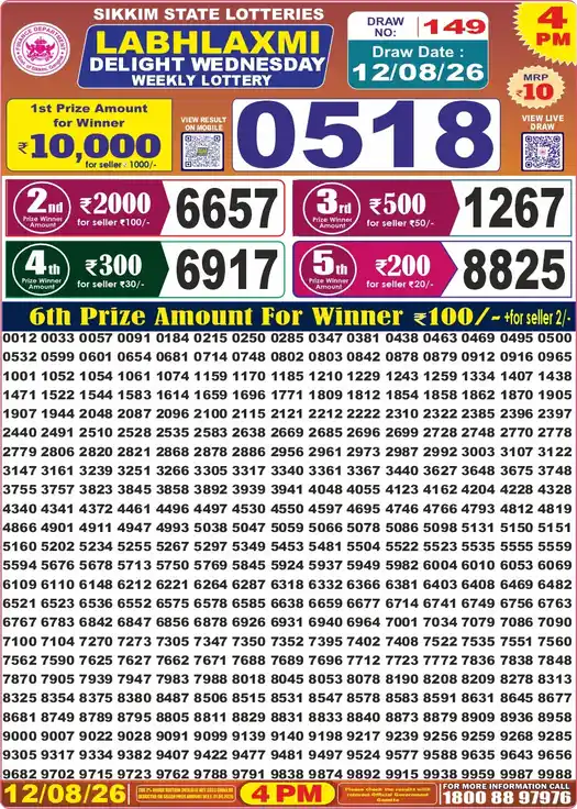 Sikkim State Labhlaxmi Delight Wednesday lottery result 12.08.2026