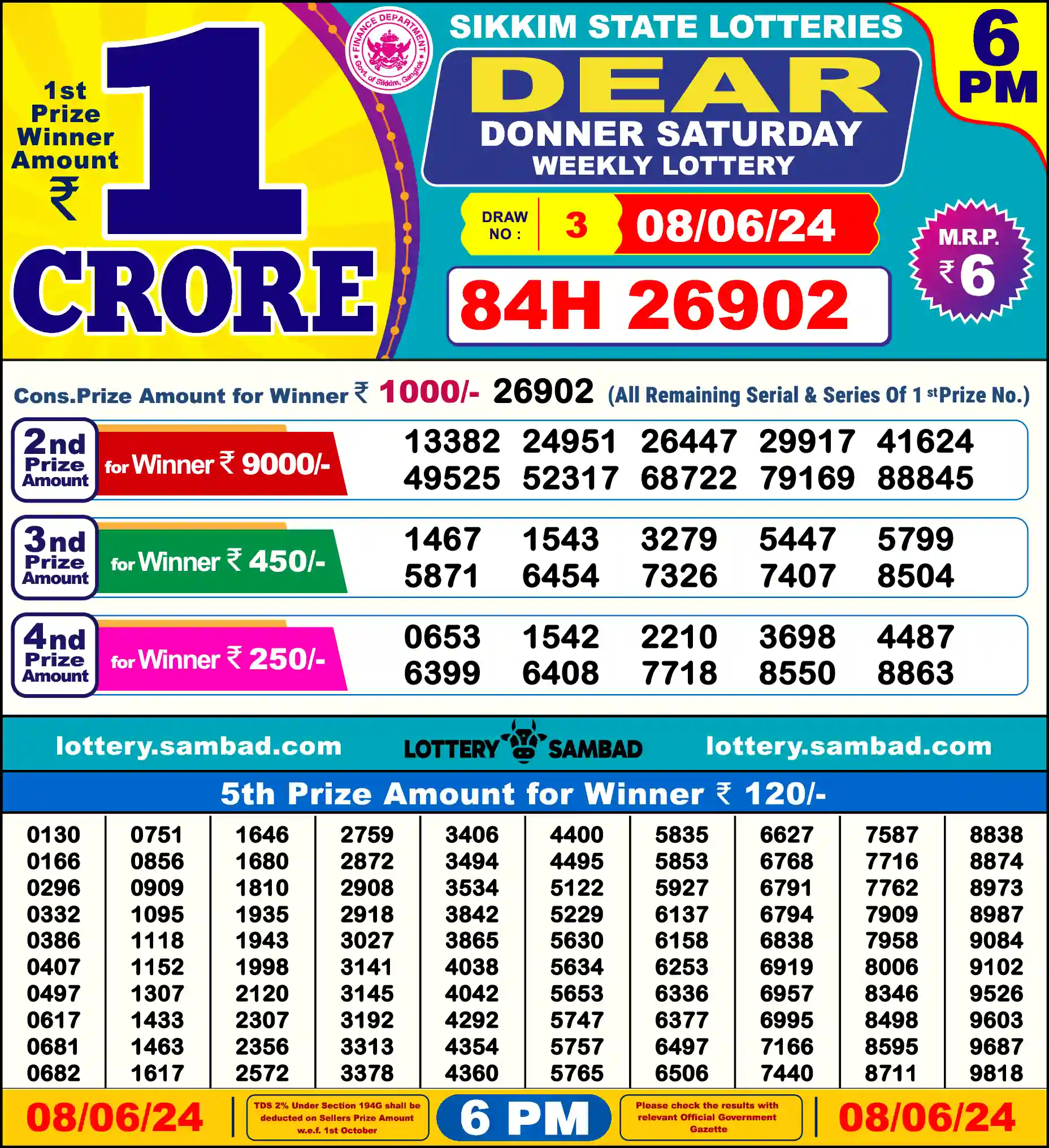 Sikkim State Dear Donner Saturday lottery result 08.06.2024