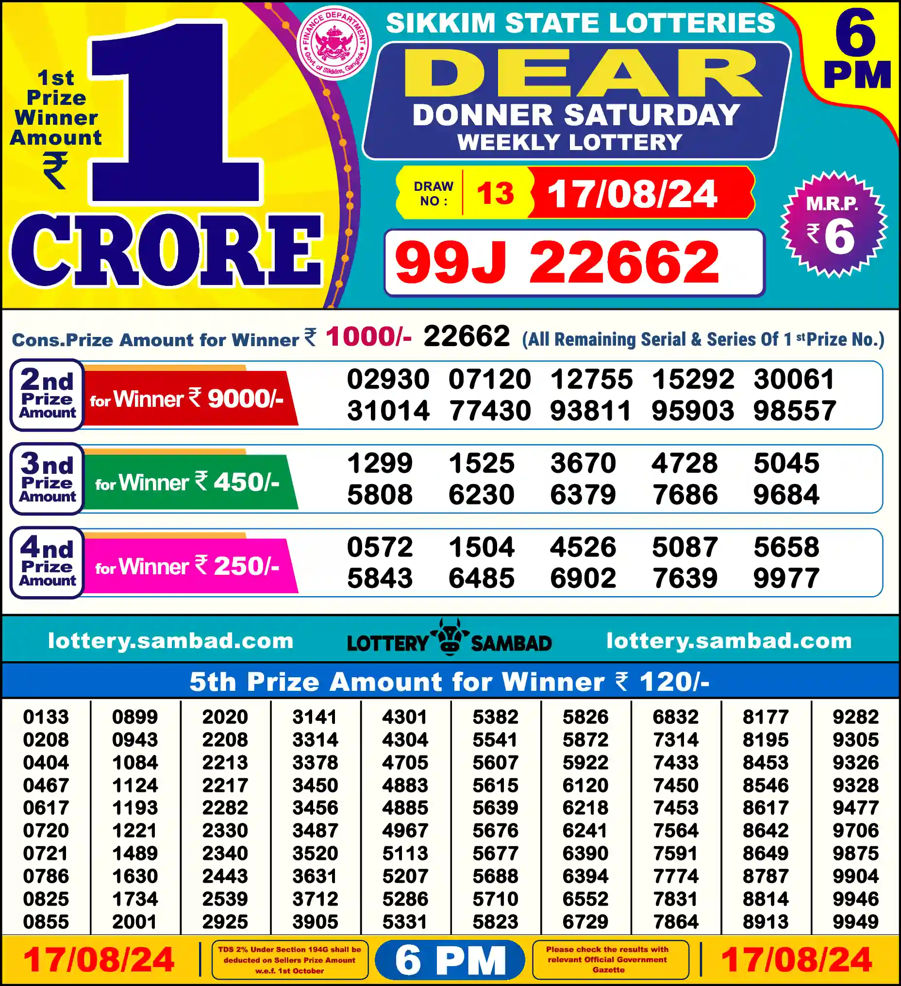 Sikkim State Dear Donner Saturday lottery result 17.08.2024