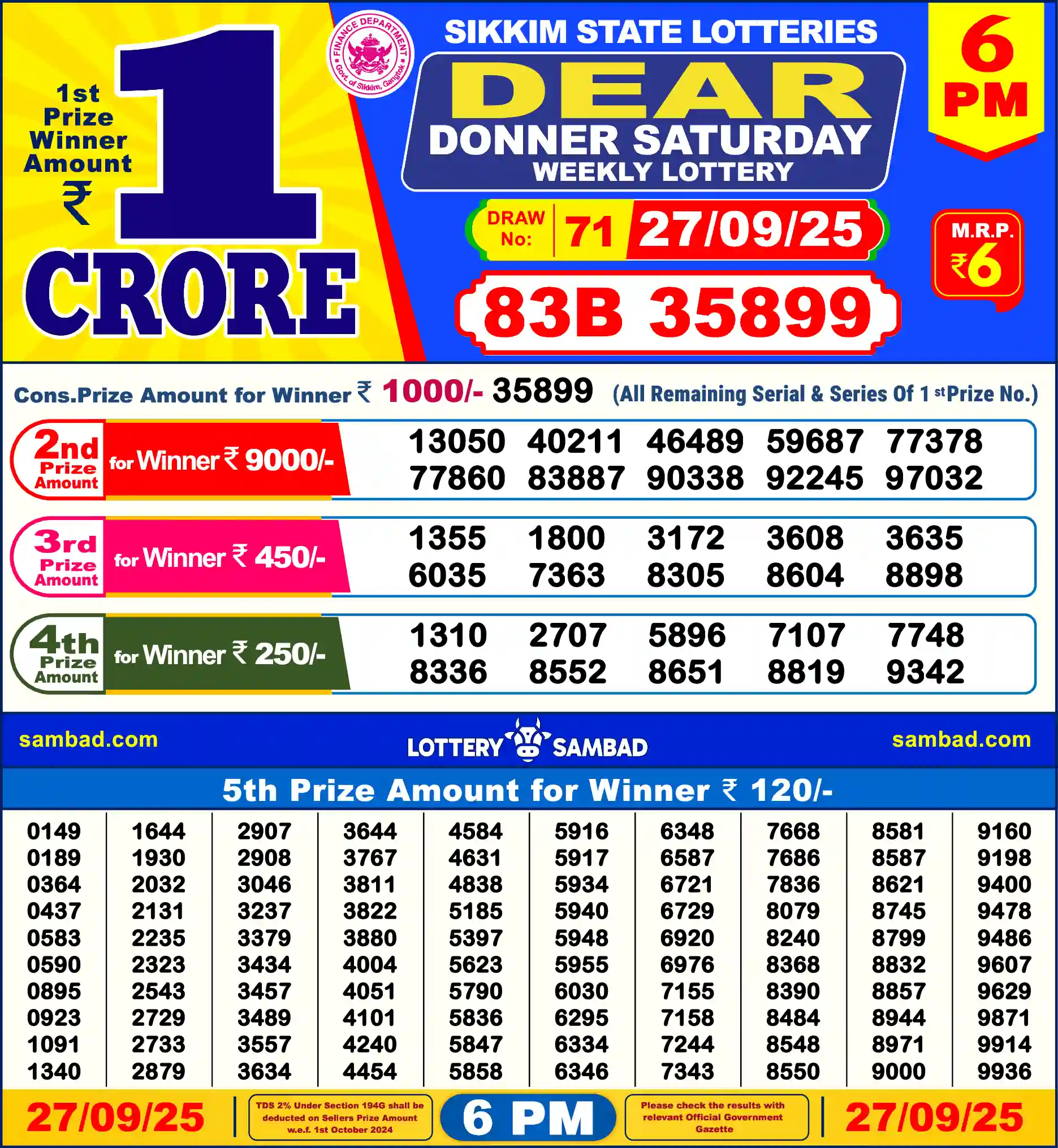 Sikkim State Dear Donner Saturday lottery result 27.09.2025