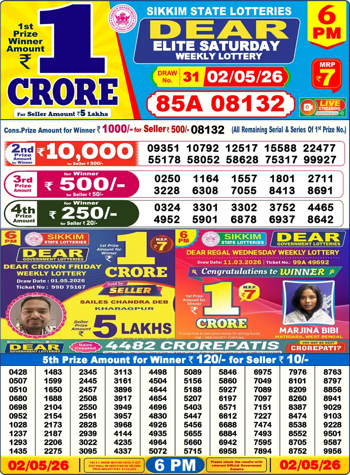 Sikkim State Dear Elite Saturday lottery result 02.05.2026