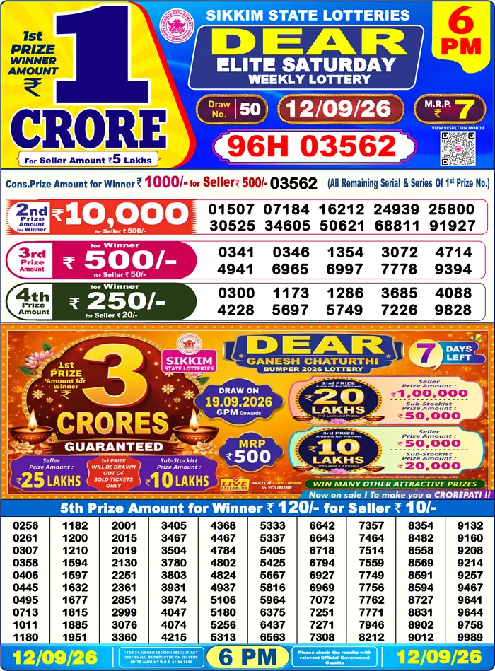 Sikkim State Dear Elite Saturday lottery result 12.09.2026