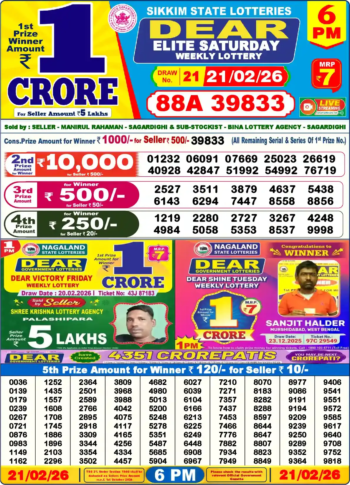Sikkim State Dear Elite Saturday lottery result 21.02.2026