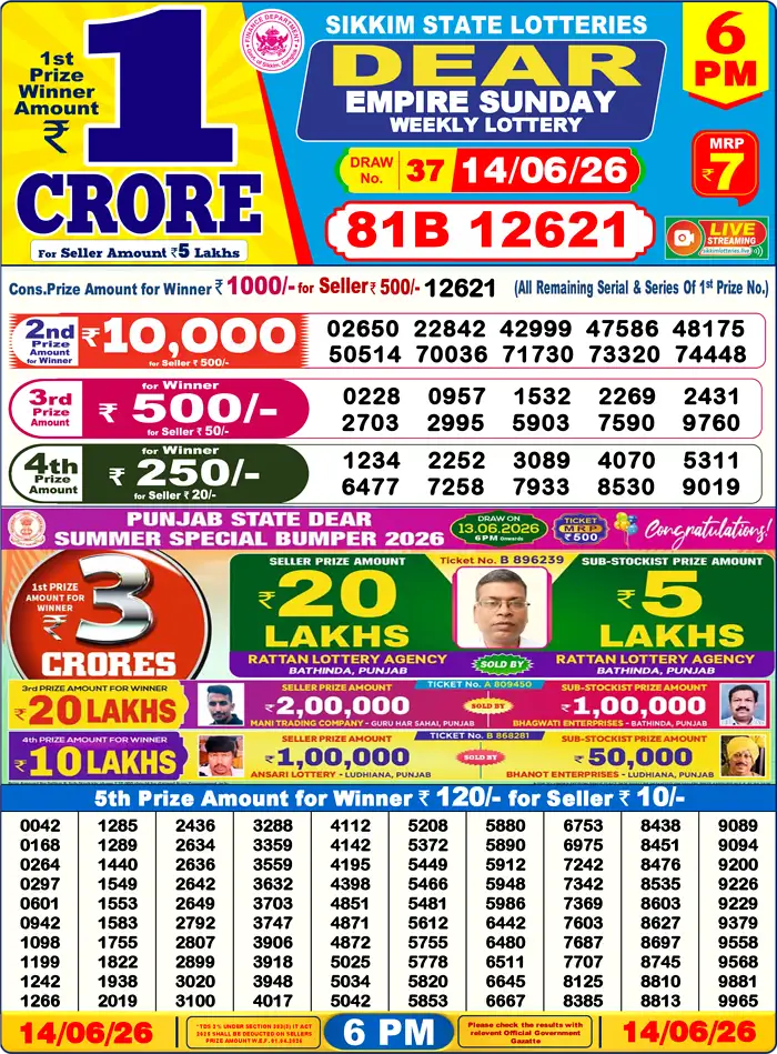 Sikkim State Dear Empire Sunday lottery result 14.06.2026