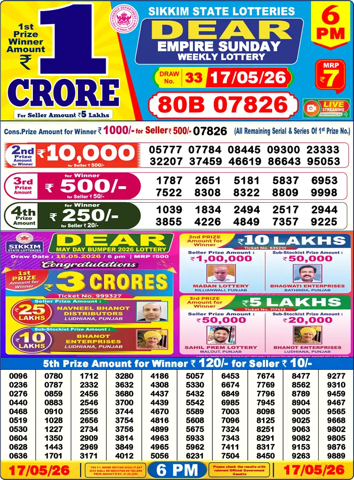 Sikkim State Dear Empire Sunday lottery result 17.05.2026