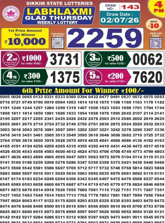 Sikkim State Labhlaxmi Glad Thursday lottery result 02.07.2026