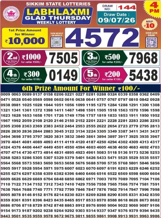 Sikkim State Labhlaxmi Glad Thursday lottery result 09.07.2026