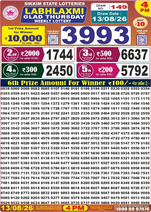 Sikkim State Labhlaxmi Glad Thursday lottery result 13.08.2026