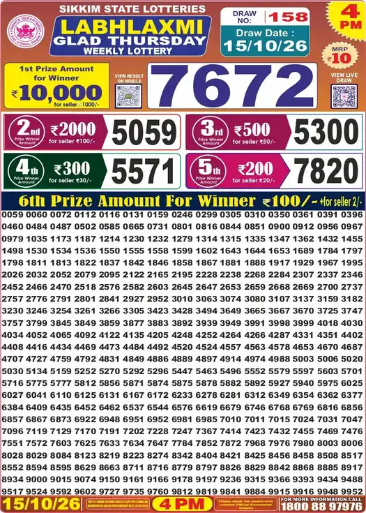Sikkim State Labhlaxmi Glad Thursday lottery result 15.10.2026