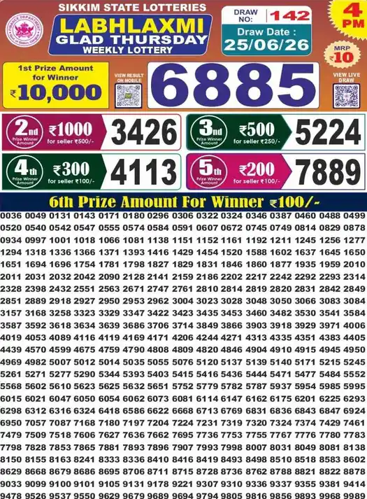 Sikkim State Labhlaxmi Glad Thursday lottery result 25.06.2026