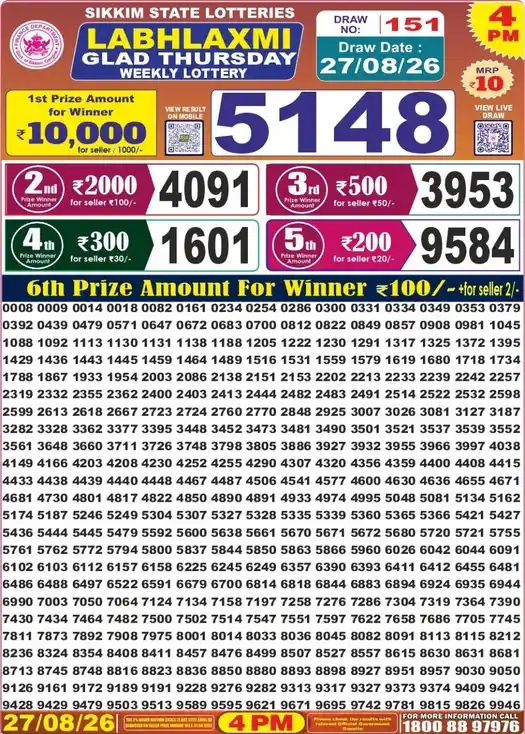 Sikkim State Labhlaxmi Glad Thursday lottery result 27.08.2026