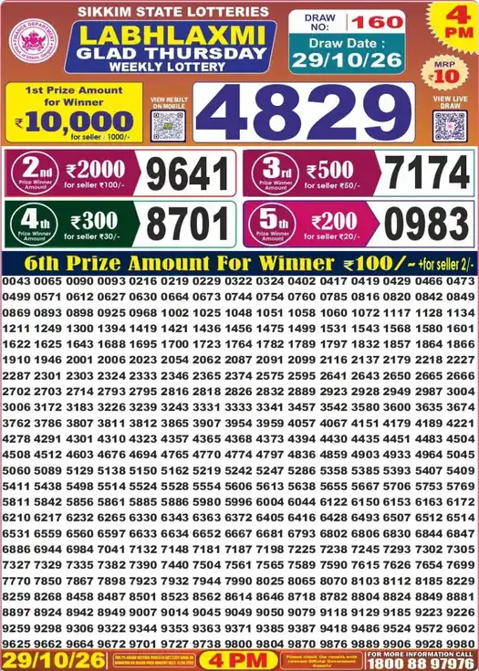 Sikkim State Labhlaxmi Glad Thursday lottery result 29.10.2026