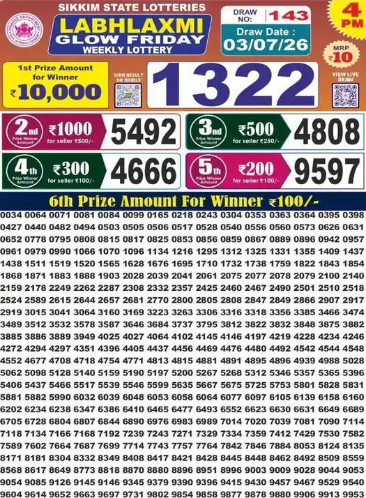 Sikkim State Labhlaxmi Glow Friday lottery result 03.07.2026