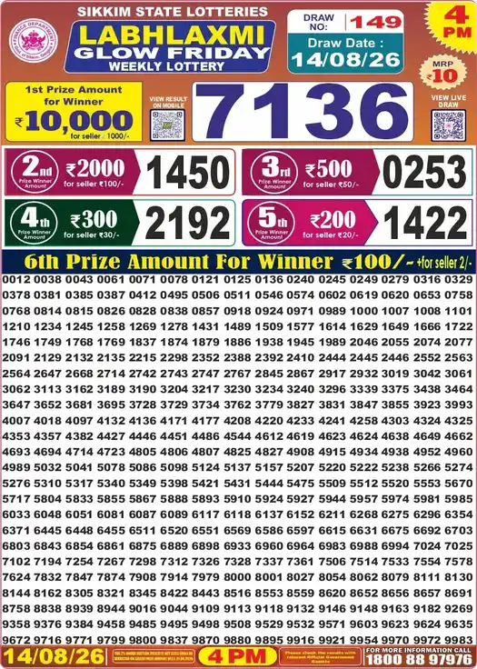 Sikkim State Labhlaxmi Glow Friday lottery result 14.08.2026