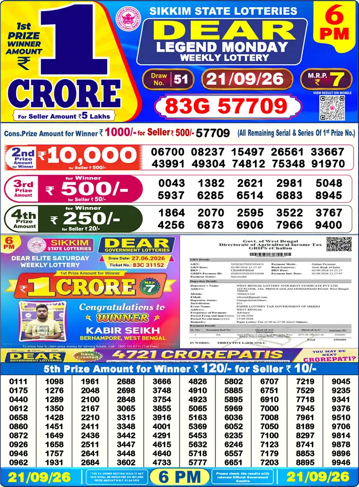 Sikkim State Dear Legend Monday lottery result 21.09.2026