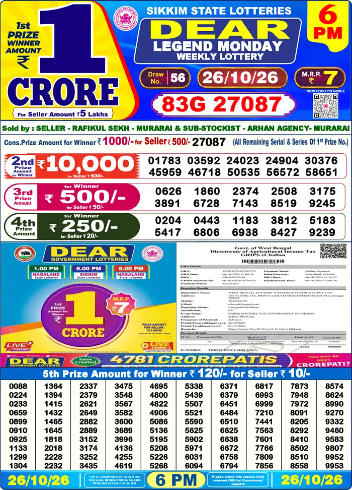 Sikkim State Dear Legend Monday lottery result 26.10.2026