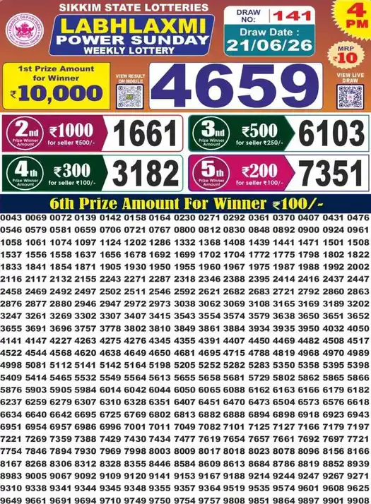 Sikkim State Labhlaxmi Power Sunday lottery result 21.06.2026