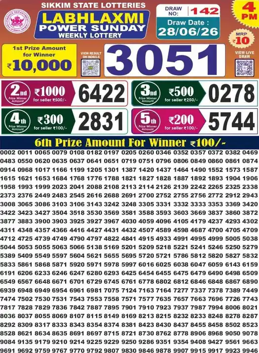 Sikkim State Labhlaxmi Power Sunday lottery result 28.06.2026