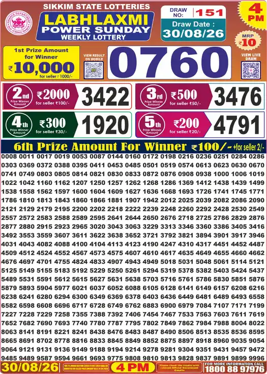 Sikkim State Labhlaxmi Power Sunday lottery result 30.08.2026
