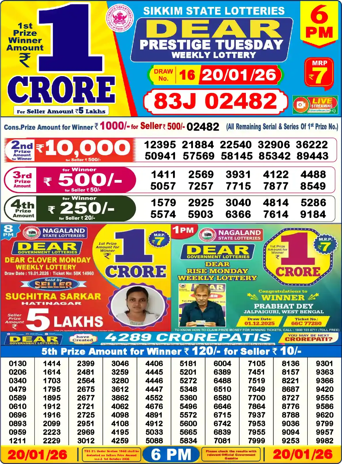 Sikkim State Dear Prestige Tuesday lottery result 20.01.2026