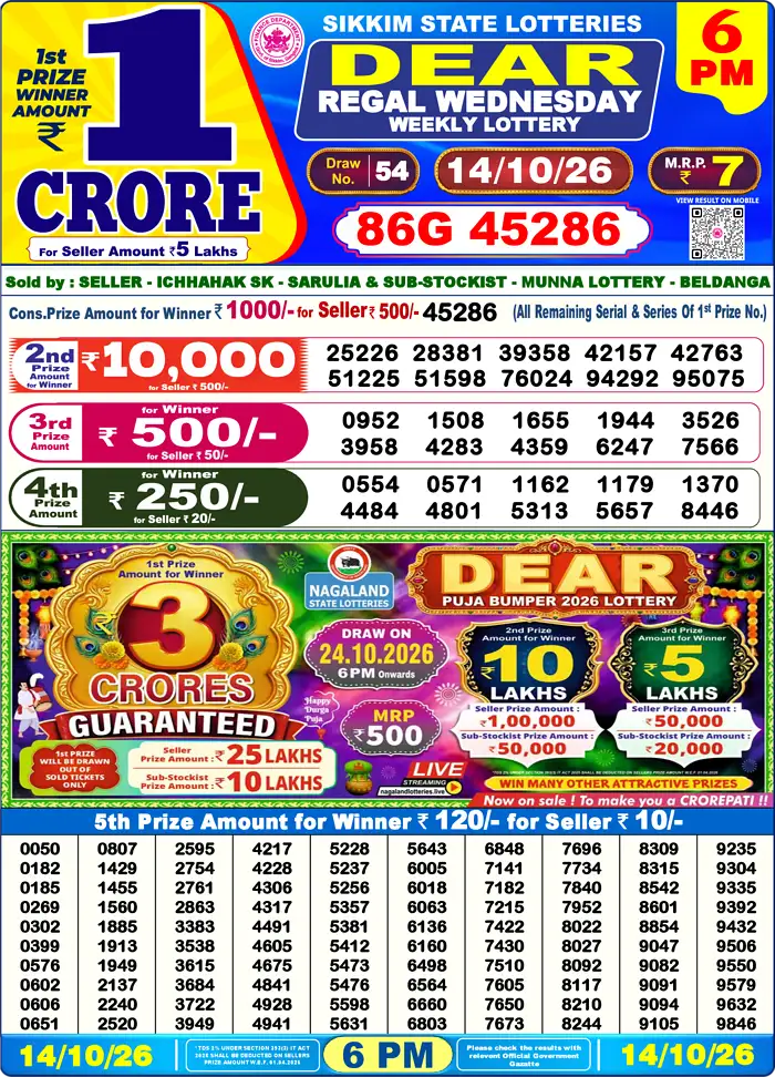 Sikkim State Dear Regal Wednesday lottery result 14.10.2026