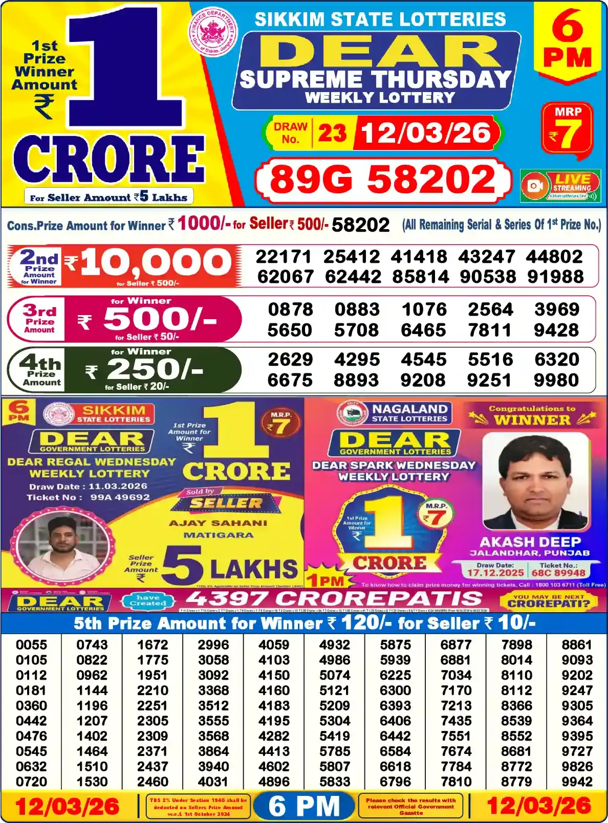 Sikkim State Dear Supreme Thursday lottery result 12.03.2026