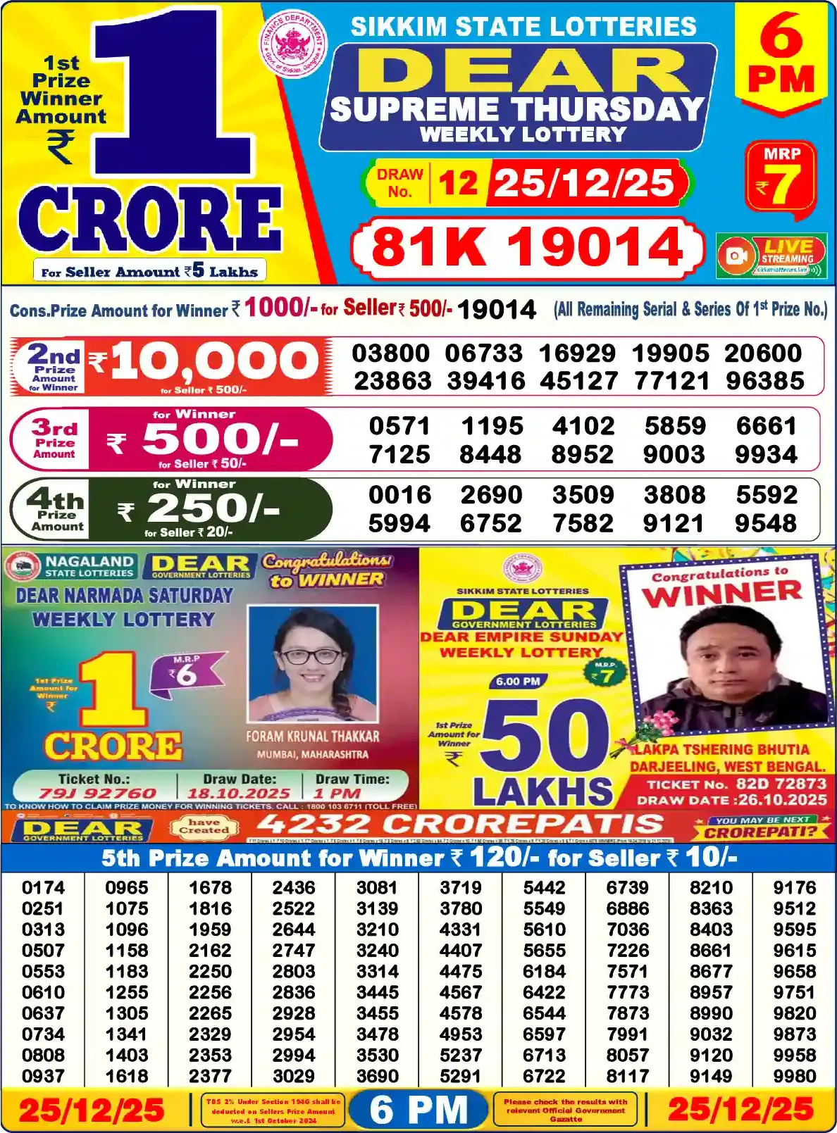Sikkim State Dear Supreme Thursday lottery result 25.12.2025